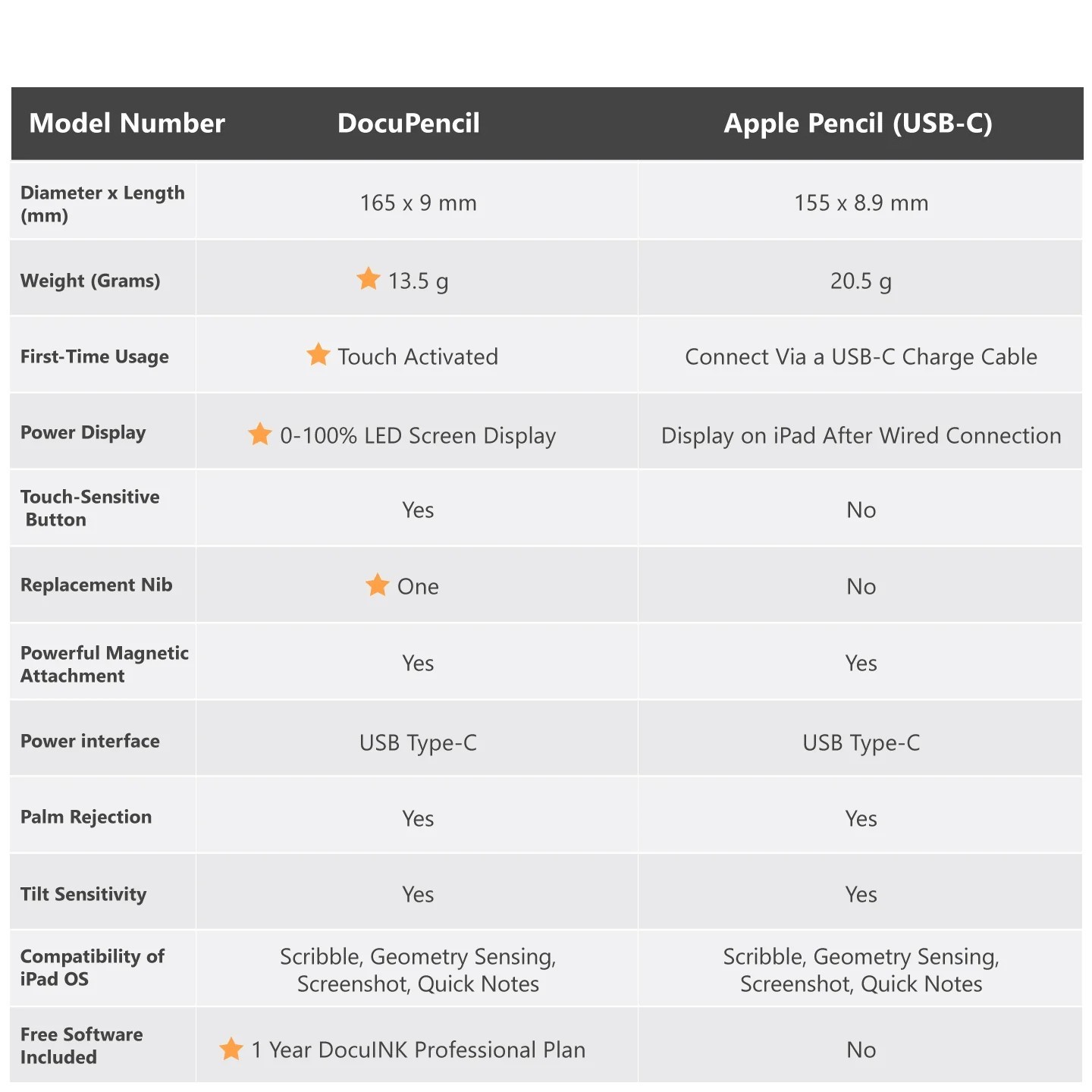 DocuPencil - iPad Stylus for Notes and Annotations